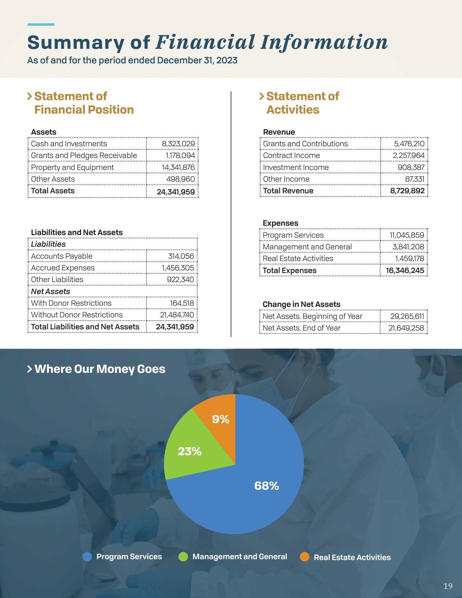 OEF Financials 