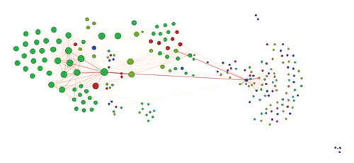 Gephi networking image