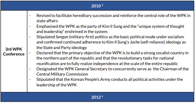 3rd WPK Conference
