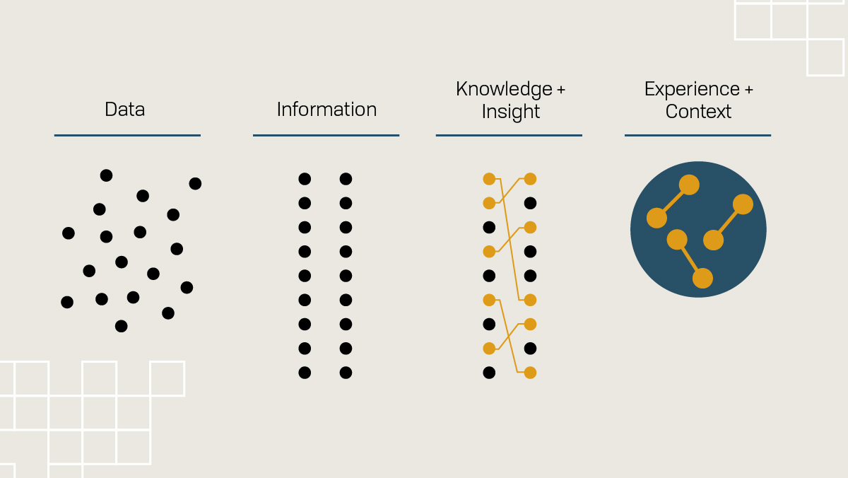 Making Sense of the Whole