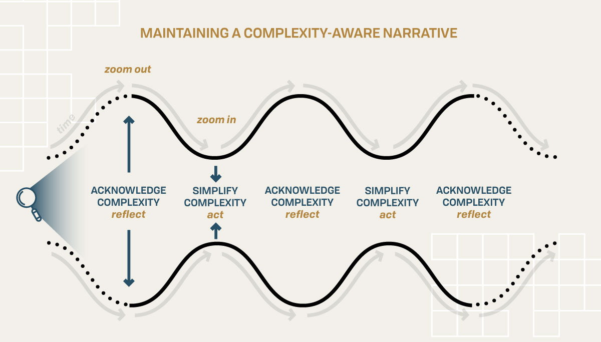 Complexity Aware Narrative