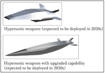 Conceptual image of hypersonic weapons