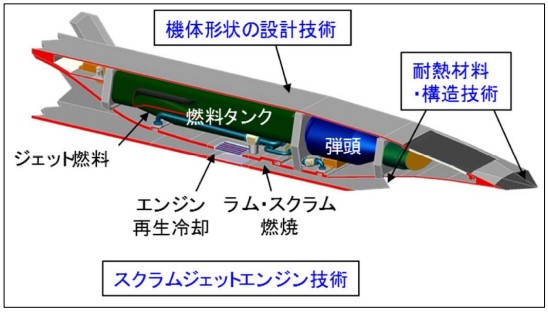 Conceptual image of scramjet engine for hypersonic weapons