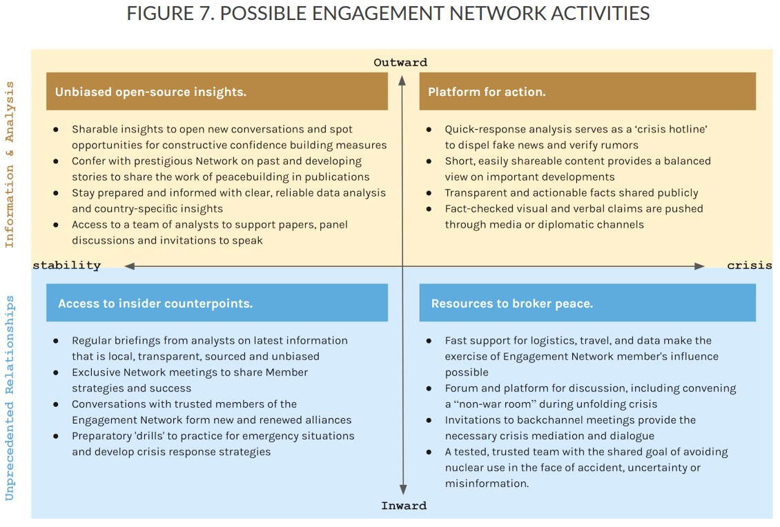 FIGURE 7-POSSIBLE ENGAGEMENT NETWORK ACTIVITIES