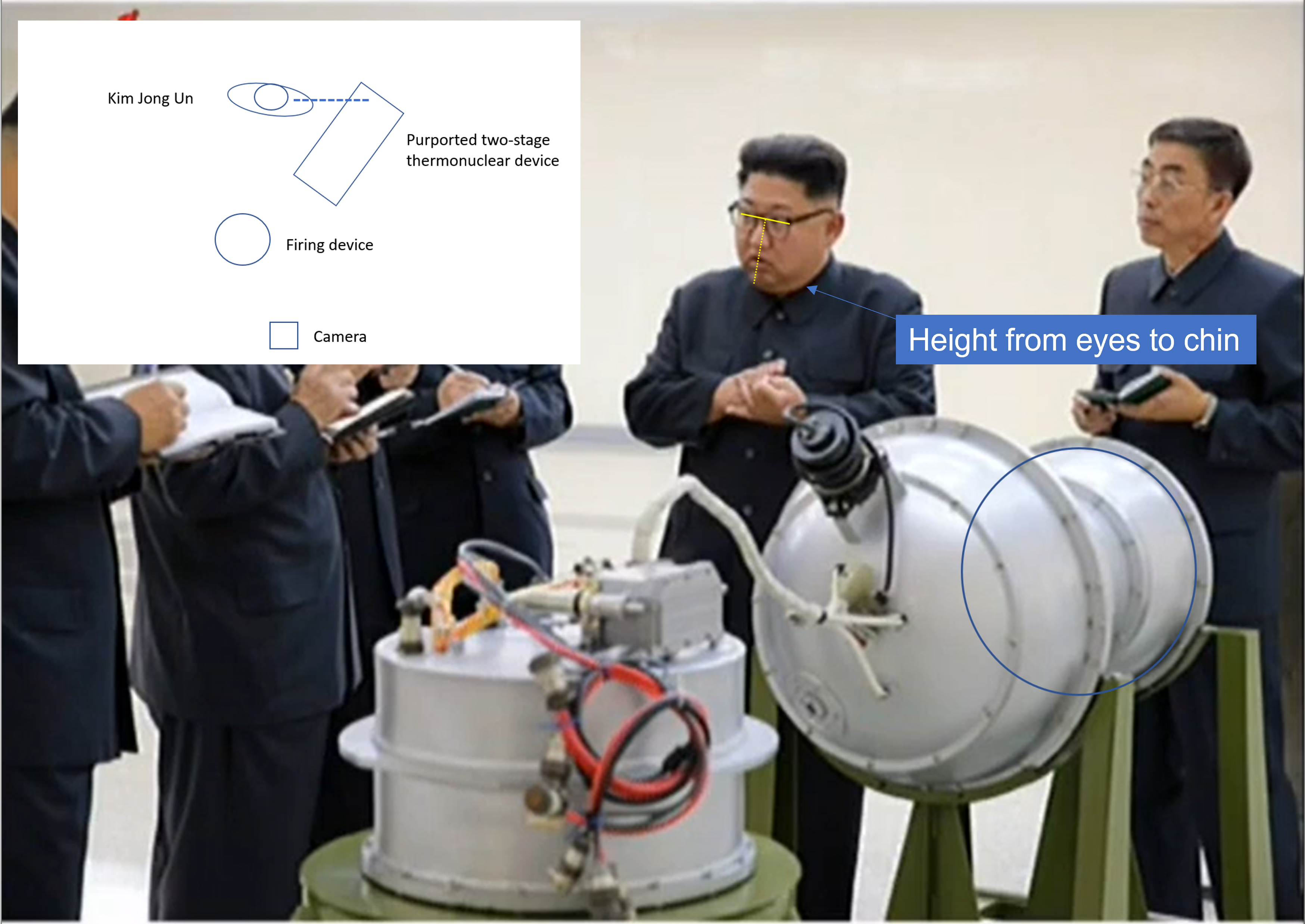 Figure 10. Measuring diameter of secondary of purported two-stage thermonuclear device with face length of Kim Jong Un as reference measured in two different images (Figure 4 and Figure 9). The inset image shows the approximate spatial relationship of the photo setting. Image: KCTV