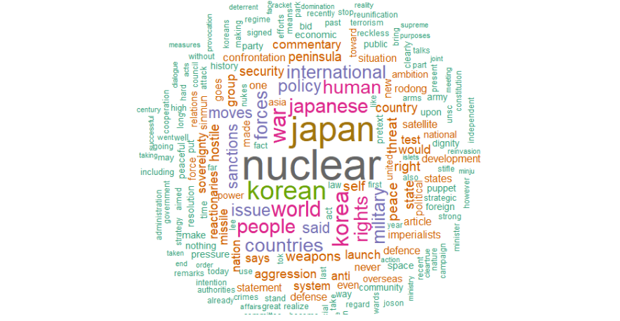 Positive Sentiment Nuclear Documents Top-200 Wordcloud