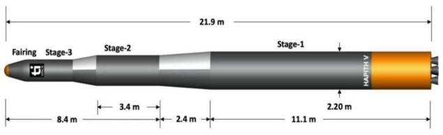 Hapith V is TiSpaces planned space launch vehicle