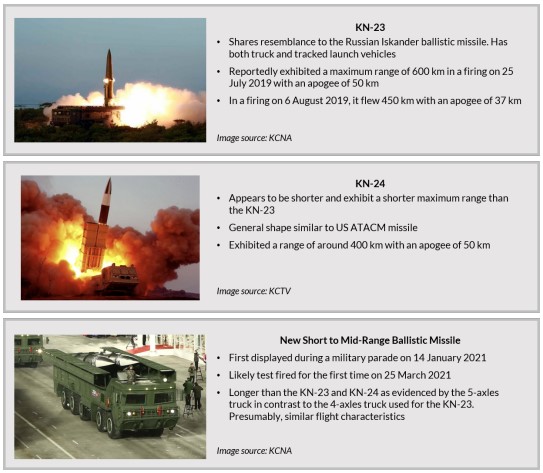 KN-23, KN-24, new missile test fired on 25 March 2021-descriptions
