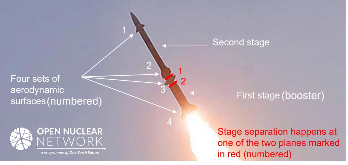 Layout of newly developed anti-aircraft missile