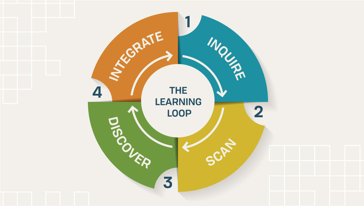 OEF Learning Loop