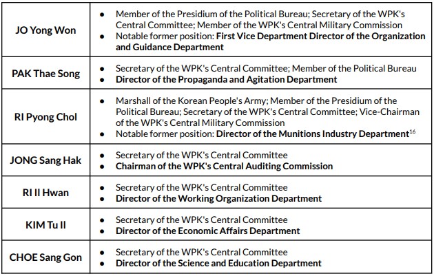 Overview of Secretariat members