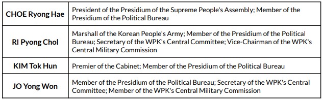 Overview of additional Presidium members