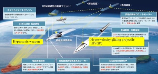 Schematic of attacks using HVGP and hypersonic weapon