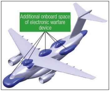 Stand-off electronic warfare aircraft