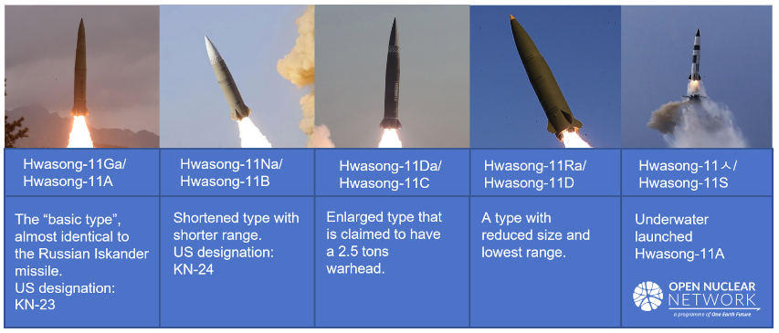 Table 2. Official designations of the DPRK’s short-range aero-ballistic missiles