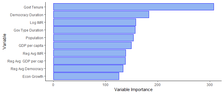 Variable importance