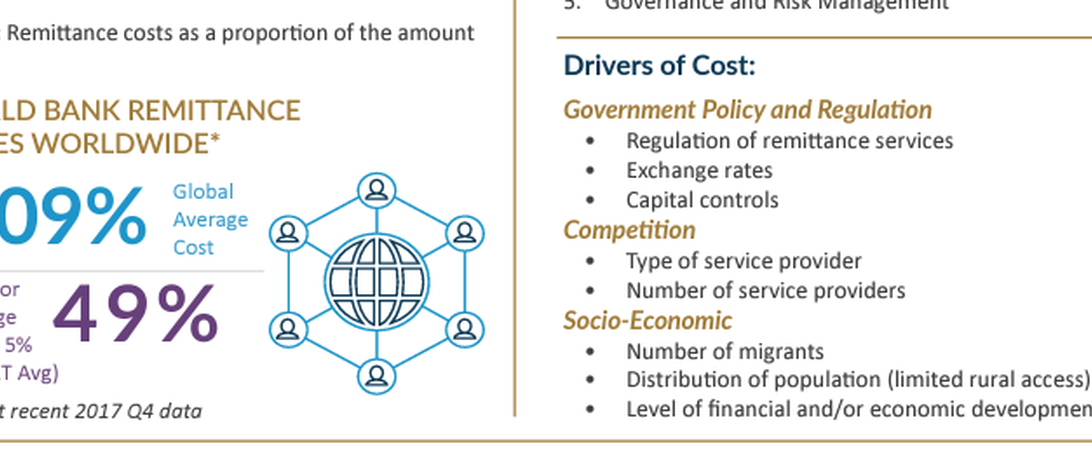 Fact Sheet: Understanding SDG 10.C. Global Market on Remittances