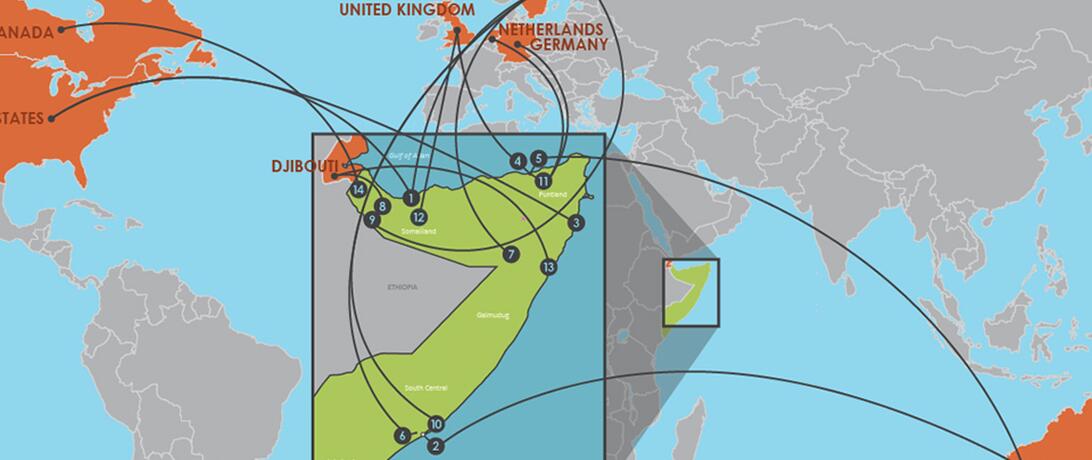 Somali Remittances