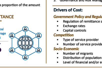 Fact Sheet: Understanding SDG 10.C. Global Market on Remittances